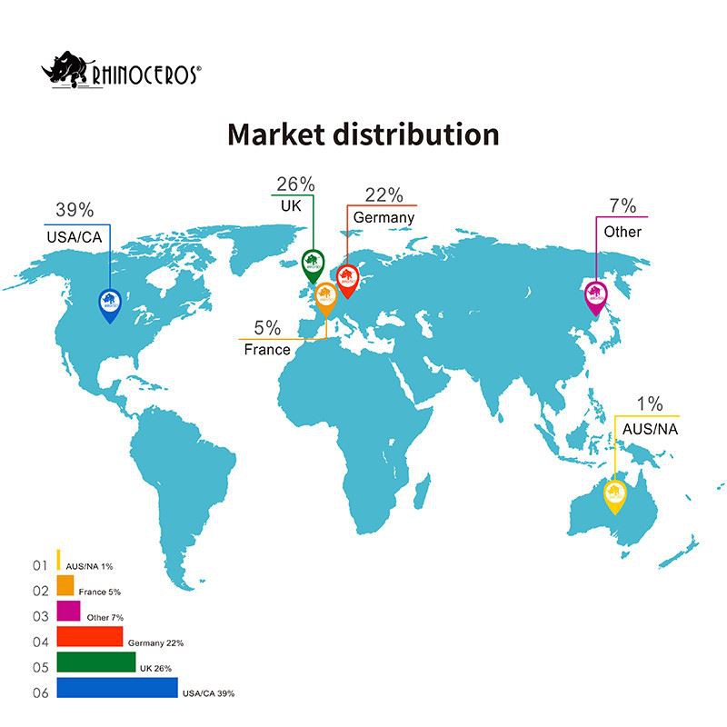 product-1-1 Market distribution