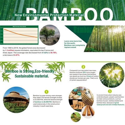 Lời khuyên cho một thiên đường hưng thịnh